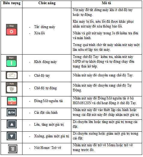 Cách sử dụng man hình LCD của máy phát điện