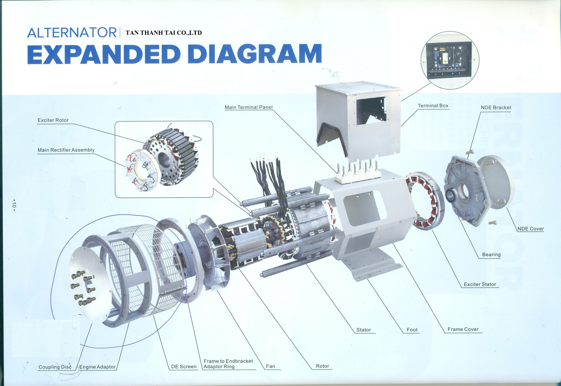 Cấu tạo đầu phát điện không chổi than